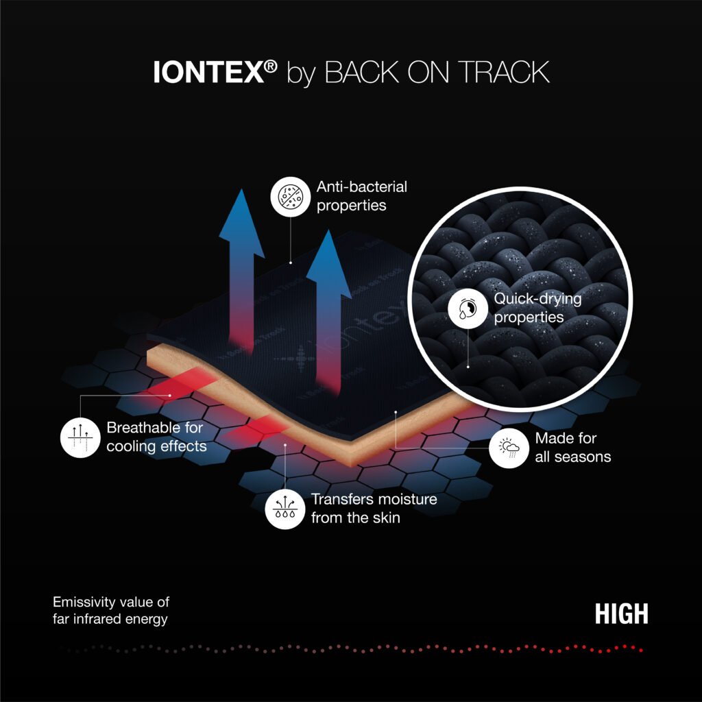 bot textile technologies iontex en