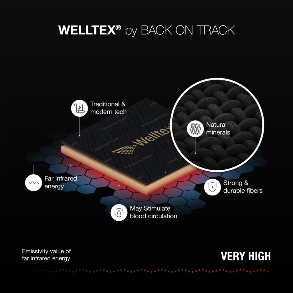 bot textile technologies welltex en